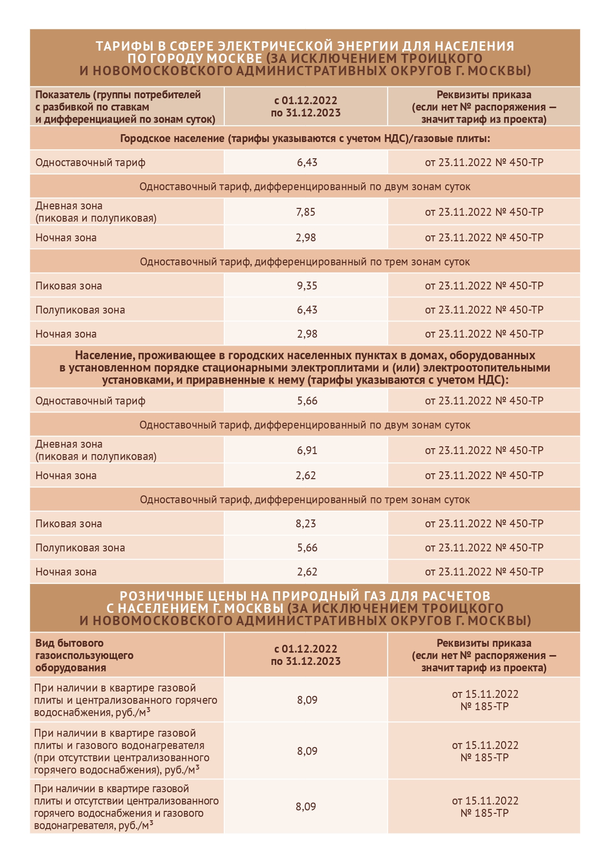 Мосэнергосбыт тарифы с 1 июля 2024