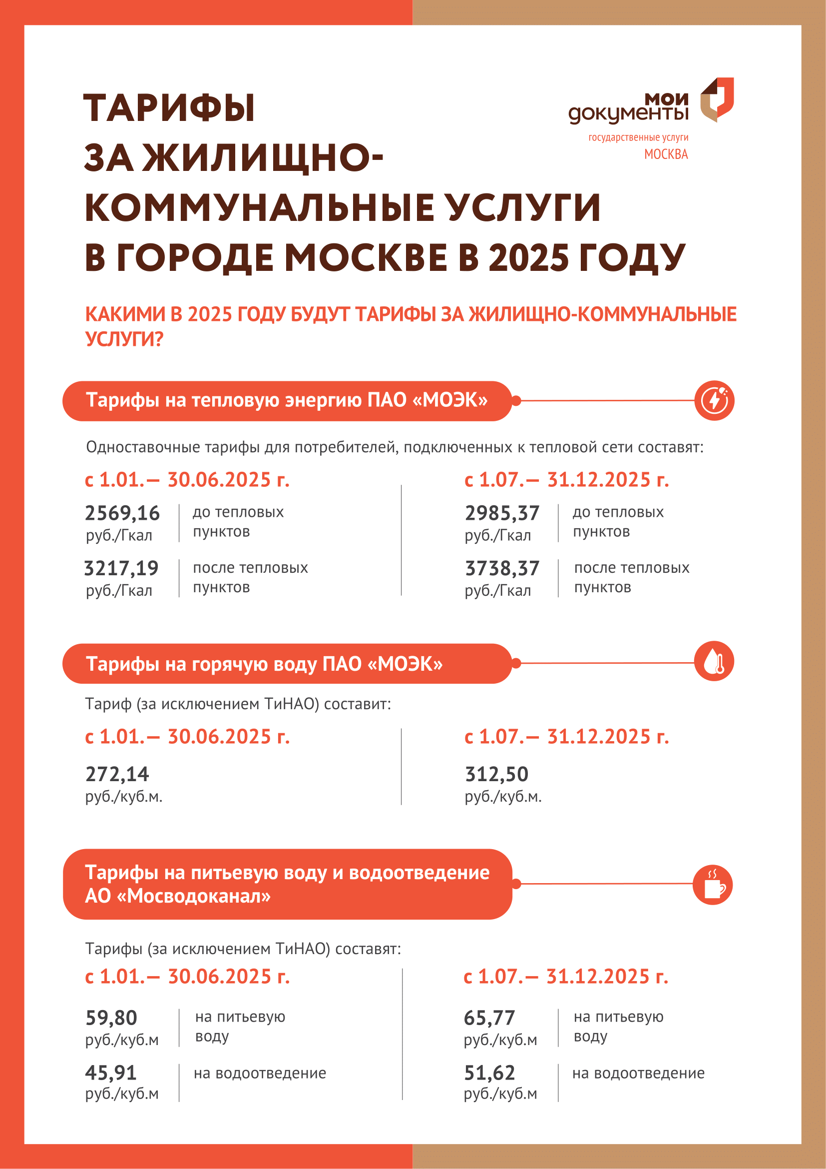 Тарифы на жилищно-коммунальные услуги
